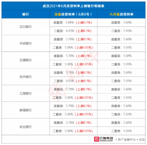 武汉公积金贷款计算器(武汉公积金贷款计算器公式)