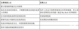 万豪优惠码(万豪会员码)