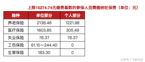 杭州个税税率(杭州地区个人所得税)
