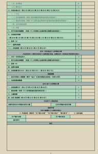 年终奖个所税税率表(年终奖最新个人所得税税率表)