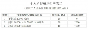 个税税率表2016(个税税率表2019)