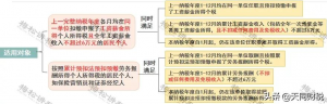 工资个税计算方法(退休人员返聘工资个税计算方法)
