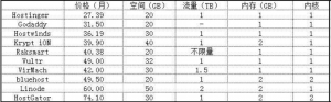virmach优惠码(virmach优惠码2020)