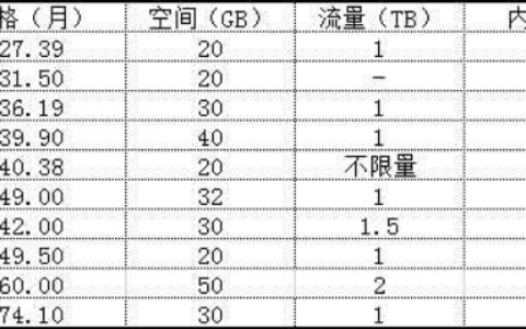 virmach优惠码(virmach优惠码2020)