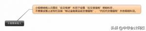 个税新的税率表(个税年度适用税率表)