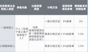 新个所税税率表(新个所税规定税率)