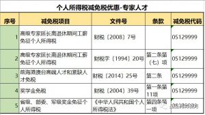 个人所得税税率表(个人所得税税率表按月)