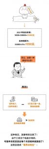 工资个人所得税怎么算(上海工资个人所得税怎么算)
