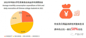 京东 优惠券 验证码