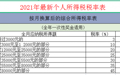 计算个人所得税(计算个人所得税税率表)