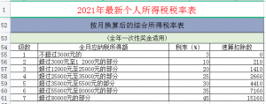 个税计算办法(个税计算的两种方法)