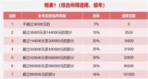 个税的计算器(和个税计算器)