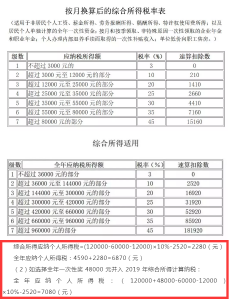 个税新版税率表(新版个税税率表最新)