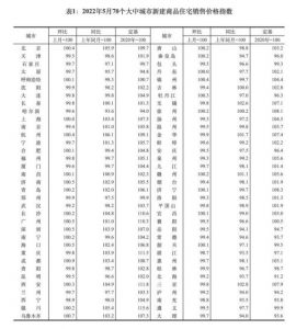 最新房贷计算器2020(最新房贷计算器2020第二套房)