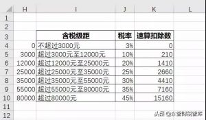 新个税计算公式(新个税计算excel公式表)