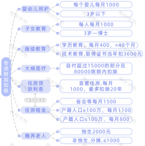 个人所得税奖金(个人所得税奖金计税方式选择找不到)