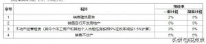017个税税率表(2017个税税率表及速算扣除数)"