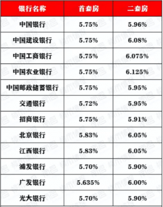 南昌公积金贷款额度计算器(南昌公积金贷款额度计算器最新)