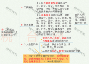 个税新规税率表(2018税率表)