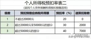 扣个税计算器(个税税收计算器)
