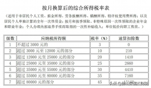 2014年个税税率表(2014年个人所得税税率表一览)插图20 014年个税税率表(2014年个人所得税税率表一览)"