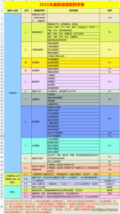 个税超额累进税率表(个税超额累进税率表2022)