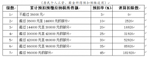 新个税 计算器
