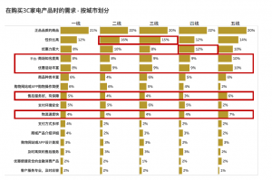 京东必购码可以优惠多少(京东上的必购码)