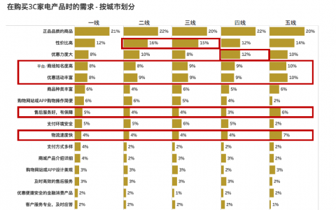 京东必购码可以优惠多少(京东上的必购码)