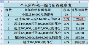 个人所得税是(个人所得税是什么意思)