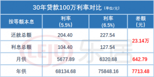 佛山房贷计算器(佛山房贷计算器2021)