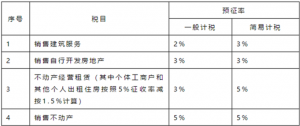个税计算器2014(个税计算器2019计算器)