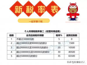 新个税 计算器