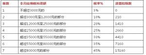 十月个税计算器(个税计算器)