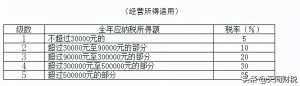 工资个税计算方法(退休人员返聘工资个税计算方法)