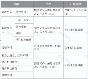 个人所得税奖金(个人所得税奖金计税方式选择找不到)