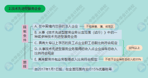 个税扣除税率表(2018个税扣除数和税率表)