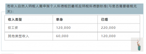 个人所得税模板(个人所得税模板导入后数据乱了)插图1 个人所得税模板(个人所得税模板导入后数据乱了)