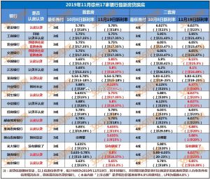 徐州房贷计算器(徐州房贷计算器2022)