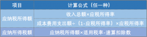个人所得税点(个人所得税作废了怎么办)