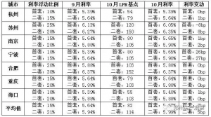 临沂二手房贷款计算器(二手房房贷计算器)