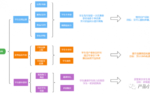 京东 优惠券 验证码