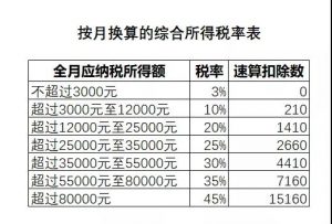 个人所得税excel(个人所得税excel表格)