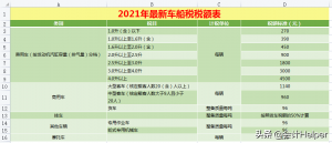 个税税率表对比(个个税税率表)