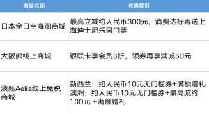 lookfantastic优惠码(lookfantastic官网返利)