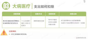 个人所得税速算扣除数(2022年个人所得税速算扣除数)
