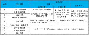 个人所得税 奖金