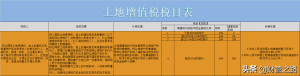 如何算个人所得税(个人所得税是如何算的)