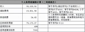 劳务费 个人所得税