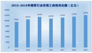 个税最高税率(个税最高税率45%利和弊)插图 个税最高税率(个税最高税率45%利和弊)